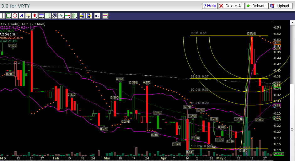 Verity / Pro und Kontra 728021