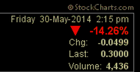 Verity / Pro und Kontra 728111