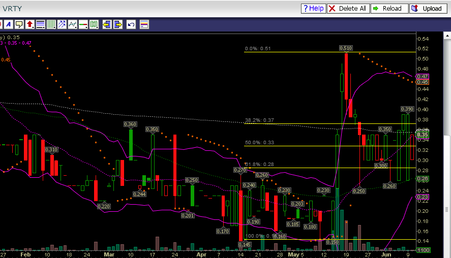 Verity / Pro und Kontra 731419