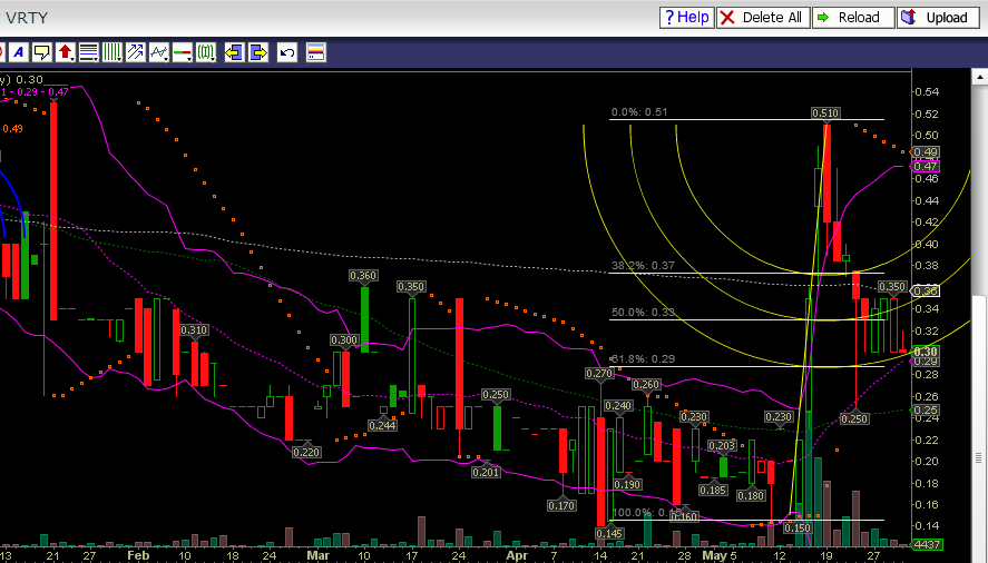 Verity / Pro und Kontra 728377
