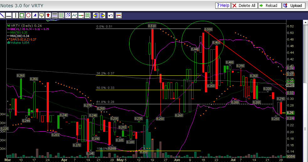 Verity / Pro und Kontra 744716