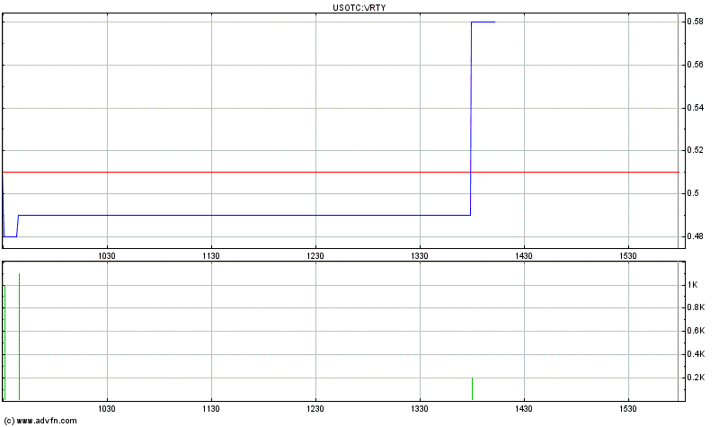 Positive Zukunft mit Verity Corp.(VRTY) 657742