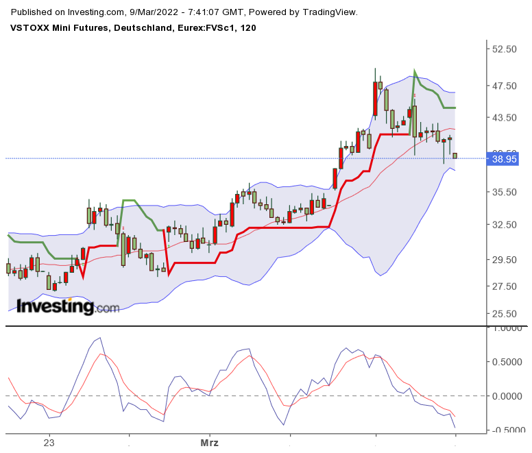 2022 QV-GDAXi-DJ-GOLD-EURUSD-JPY 1303610