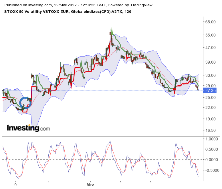 2022 QV-GDAXi-DJ-GOLD-EURUSD-JPY 1307019