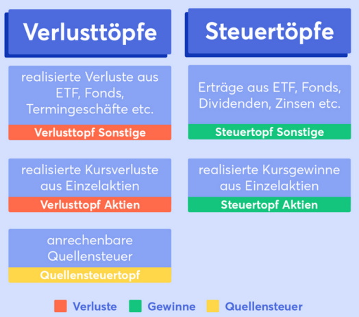 Daimler und andere Aktien und Finanz-Produkte 1349970