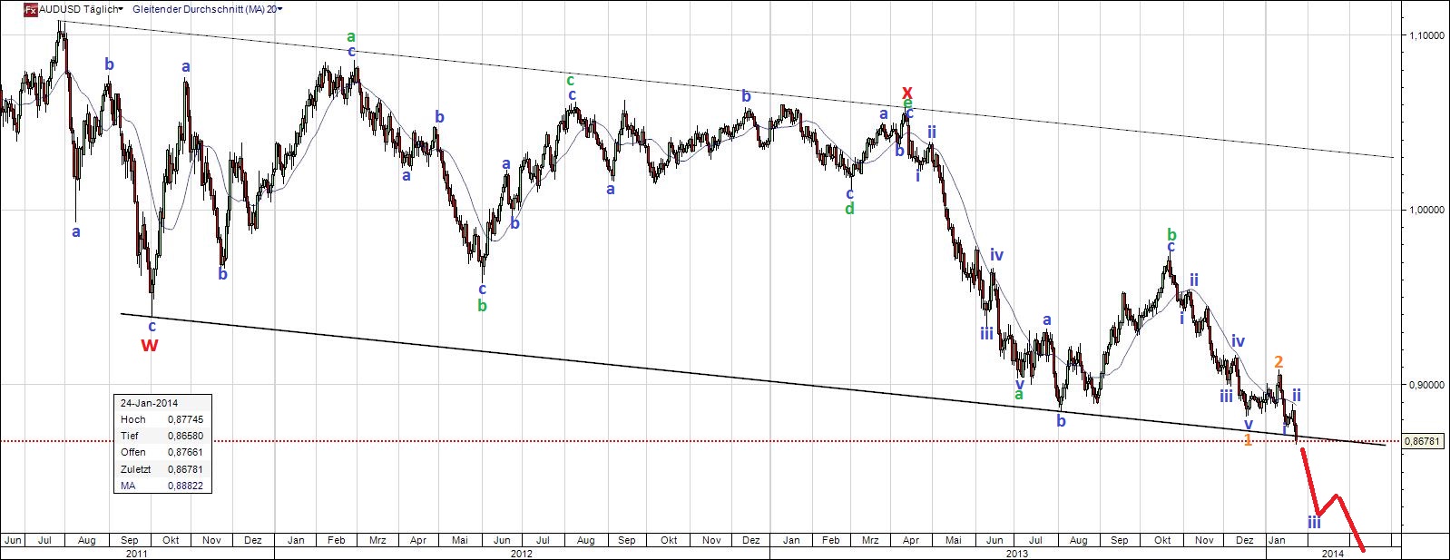 Aussie Begleitservice Richtung 0.8500 686927
