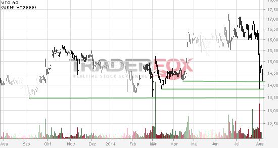 VTG das Schienenlogistikunternehmen 746814