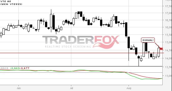 VTG das Schienenlogistikunternehmen 749996