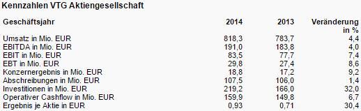 VTG das Schienenlogistikunternehmen 817172