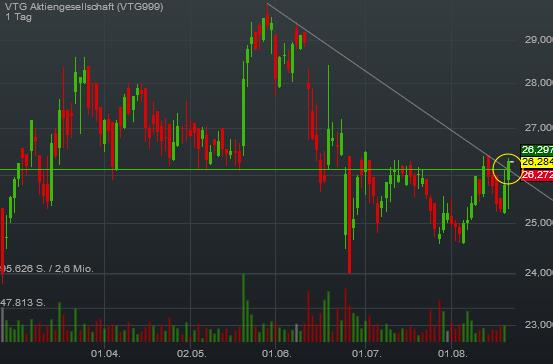 VTG das Schienenlogistikunternehmen 933979