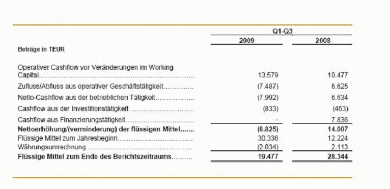 Vtion Wireless Technology AG WKN: CHEN99 306546