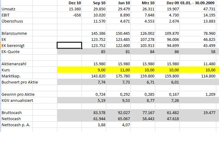 Vtion Wireless Technology AG WKN: CHEN99 377168