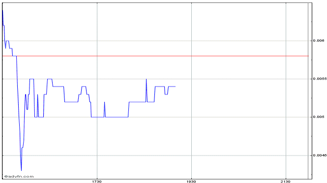 $$-OTC Trader Gruppe-$$ 692514