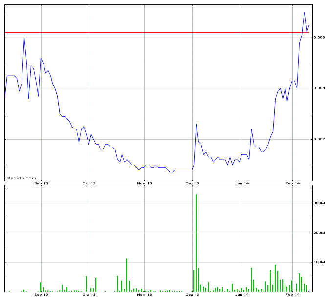 $$-OTC Trader Gruppe-$$ 694194
