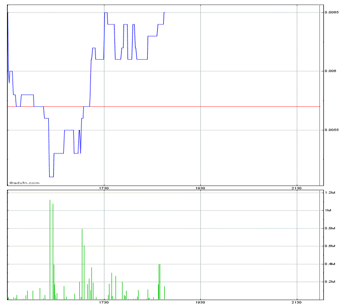 $$-OTC Trader Gruppe-$$ 694766