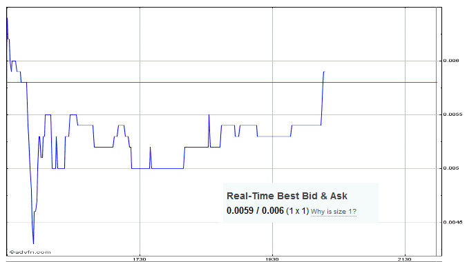 $$-OTC Trader Gruppe-$$ 692555