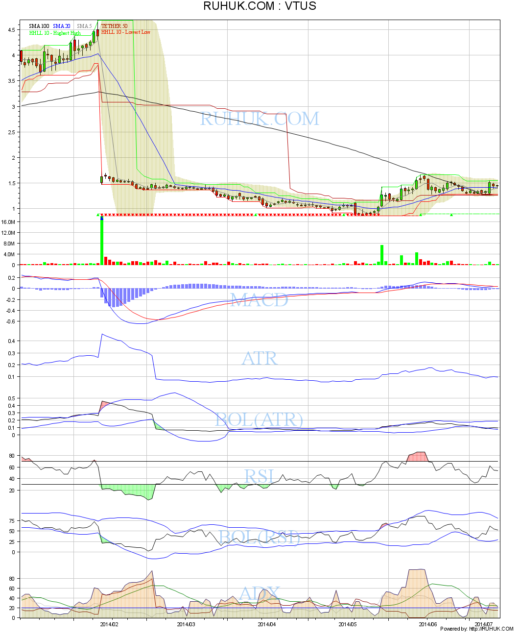 Hot Stock Ideen - nur so als Idee 740231