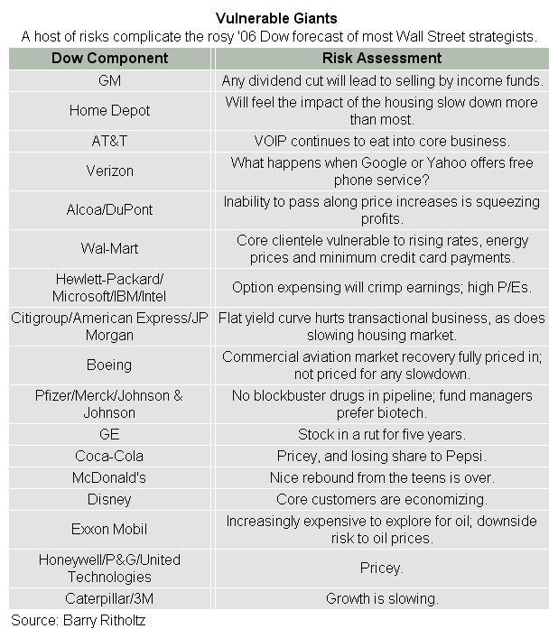 Der Doomsday Bären-Thread 28230