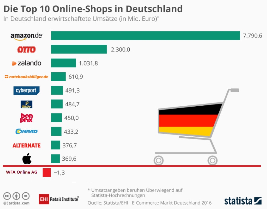 WENG FINE ART (518160) Geld mit Kunst... 1091925