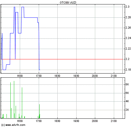 VUZIX CORP. NEW - es geht weiter ... 652712
