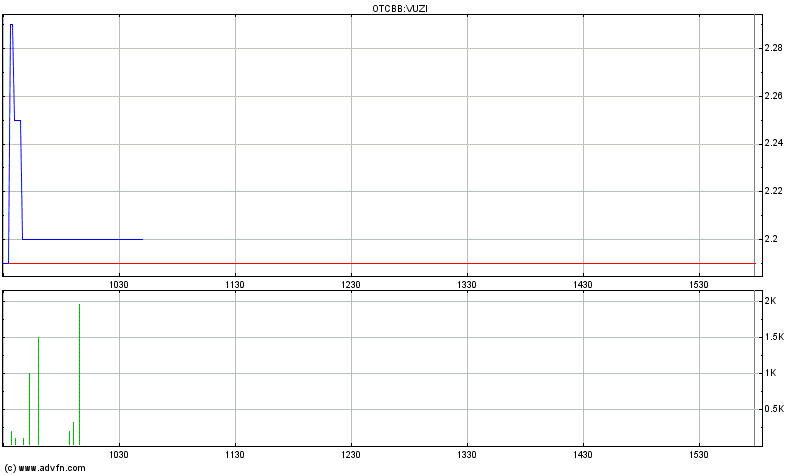 VUZIX CORP. NEW - es geht weiter ... 653087