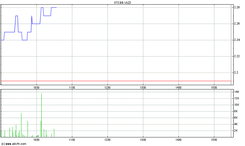 VUZIX CORP. NEW - es geht weiter ... 655290