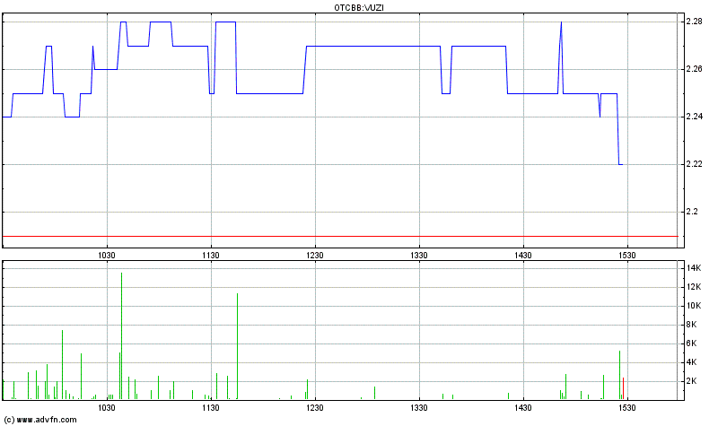 VUZIX CORP. NEW - es geht weiter ... 655405