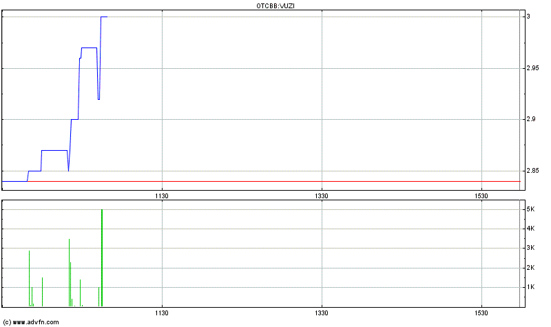 VUZIX CORP. NEW - es geht weiter ... 675791
