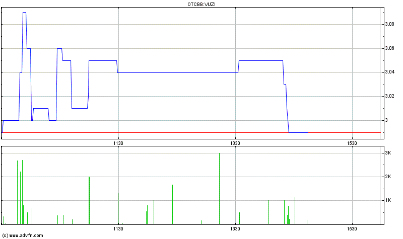 VUZIX CORP. NEW - es geht weiter ... 676408