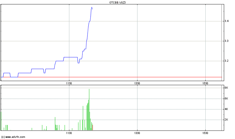 VUZIX CORP. NEW - es geht weiter ... 677123
