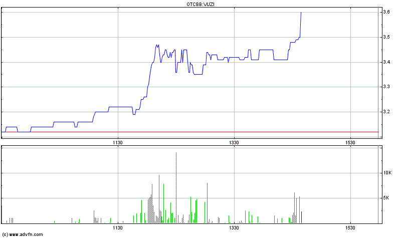 VUZIX CORP. NEW - es geht weiter ... 677157