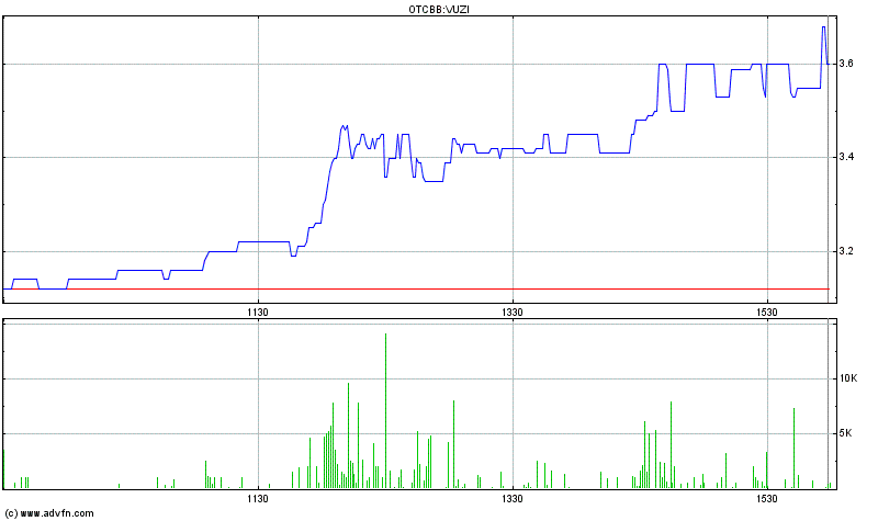 VUZIX CORP. NEW - es geht weiter ... 677175
