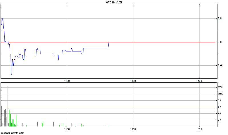 VUZIX CORP. NEW - es geht weiter ... 677635