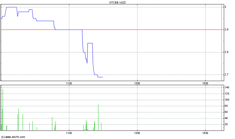 VUZIX CORP. NEW - es geht weiter ... 697544