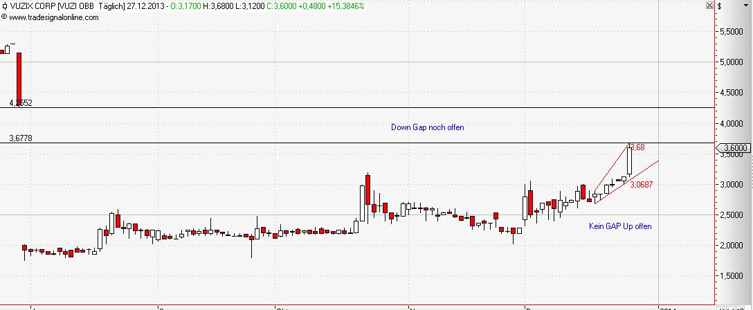 VUZIX CORP. NEW - es geht weiter ... 677276