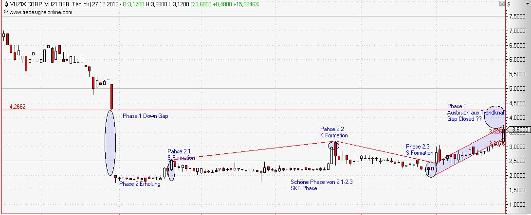 VUZIX CORP. NEW - es geht weiter ... 677552