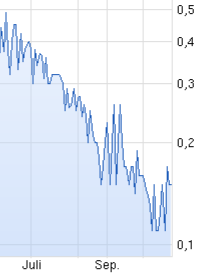 Verity / Pro und Kontra 768939