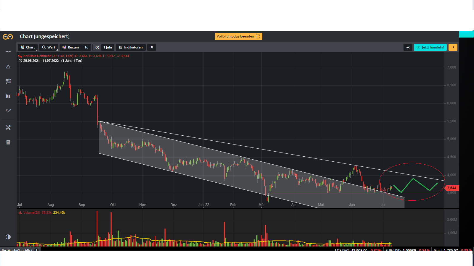 14 Gründe für ein Investment in BVB. 1323334