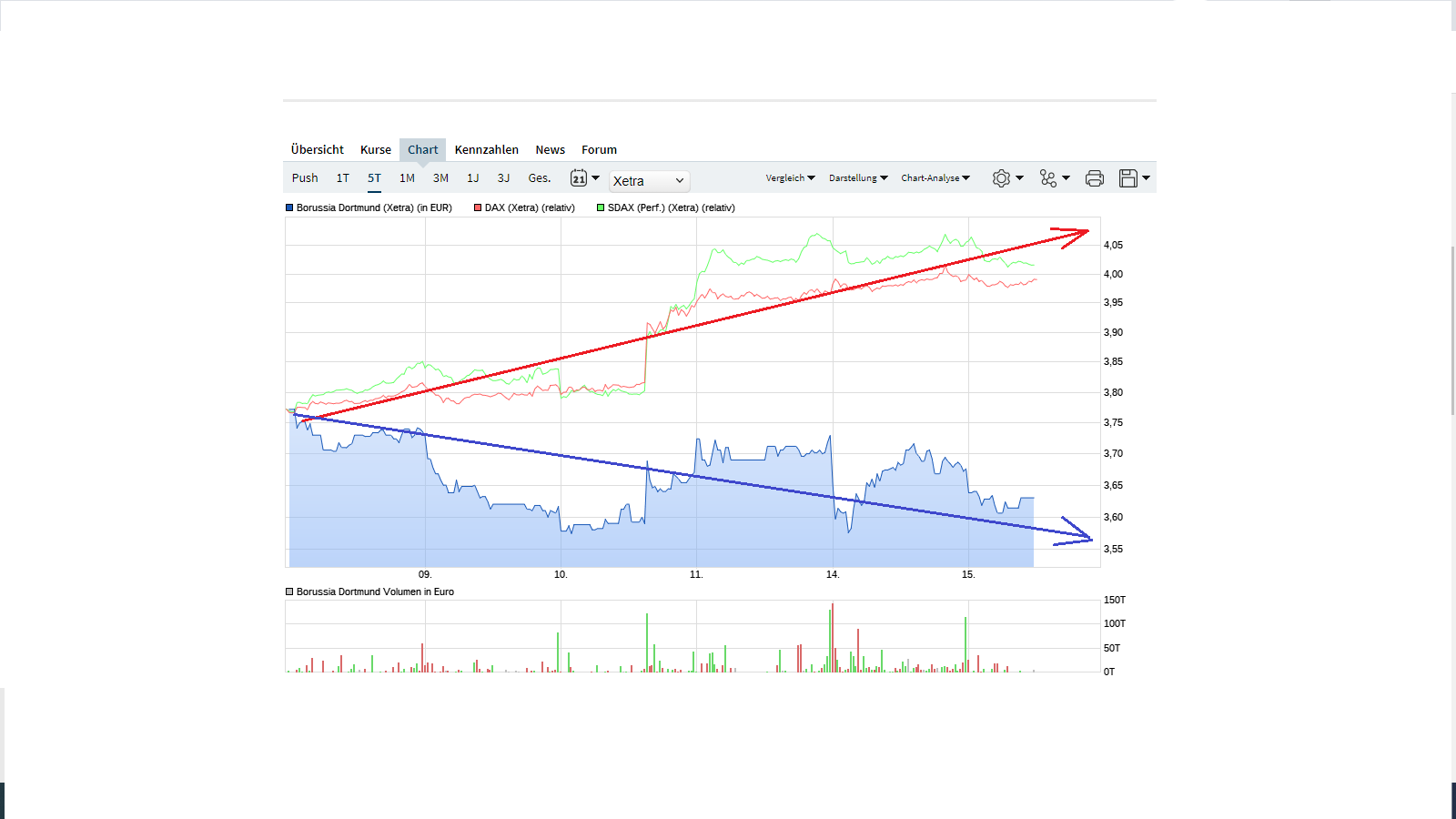14 Gründe für ein Investment in BVB. 1342232