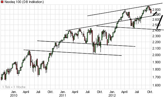 Der USA Bären-Thread 543899