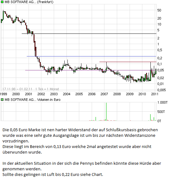 MB Software (658320) 377443