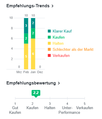 Biontech & MRNA: Revolution in der Pharmaindustrie 1238593