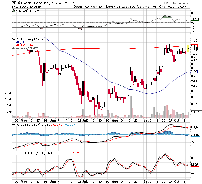 Gibts hier nen Megarebound über die Jahre?? 351018