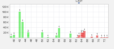 Trading Bougainville Copper (ADRs) 867948 640345