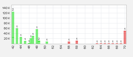 Trading Bougainville Copper (ADRs) 867948 635854