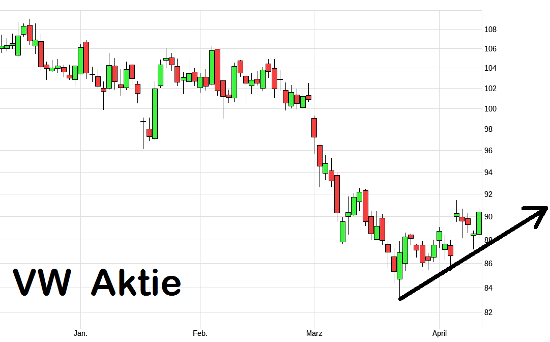 Daimler und andere Aktien und Finanz-Produkte 1515358
