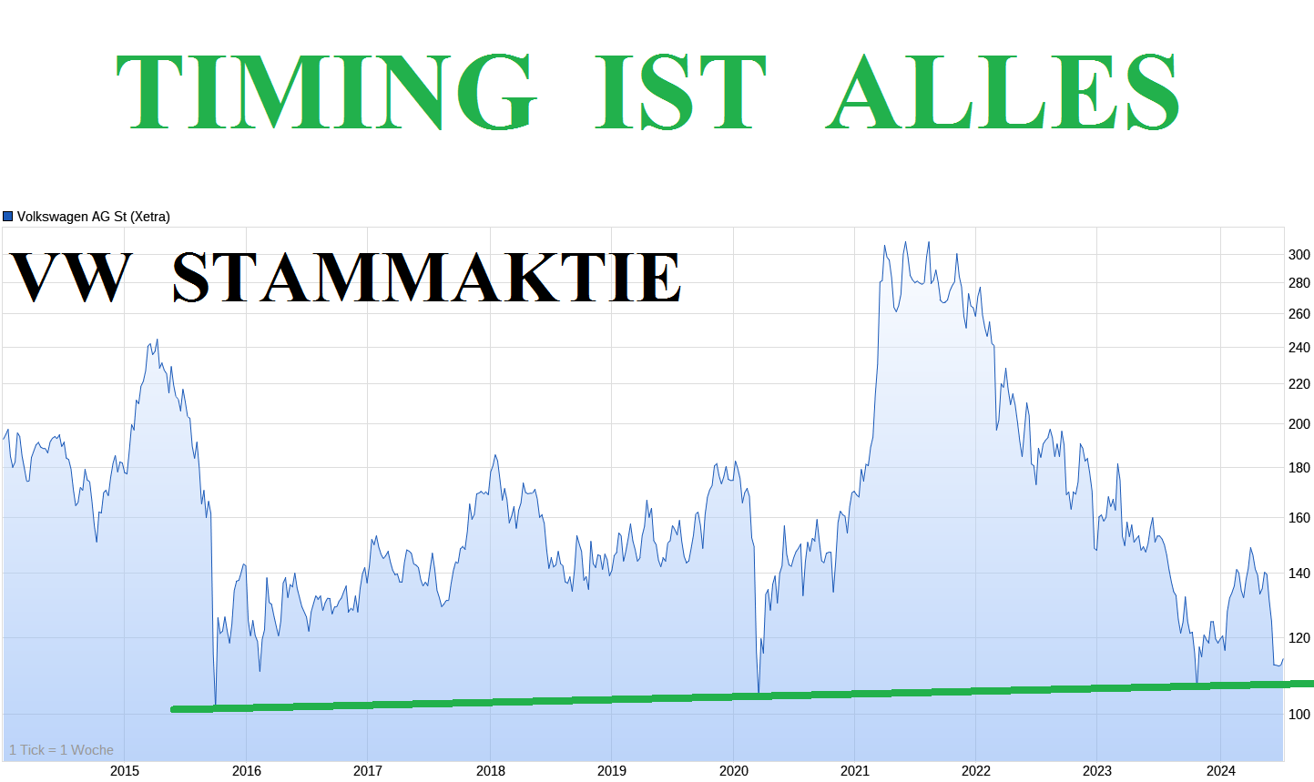 Volkswagen Vorzüge 1438353