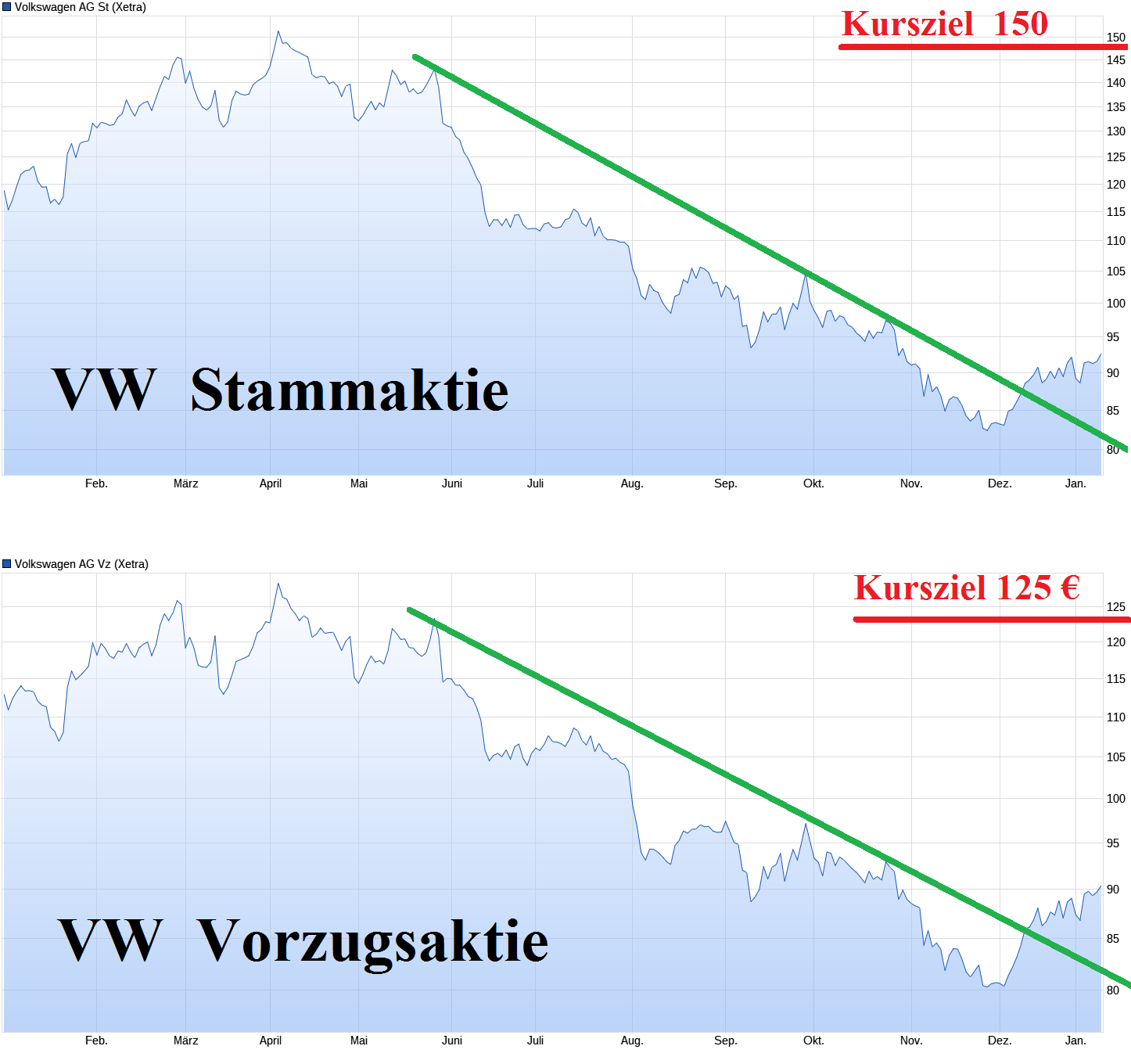 Volkswagen Vorzüge 1466272