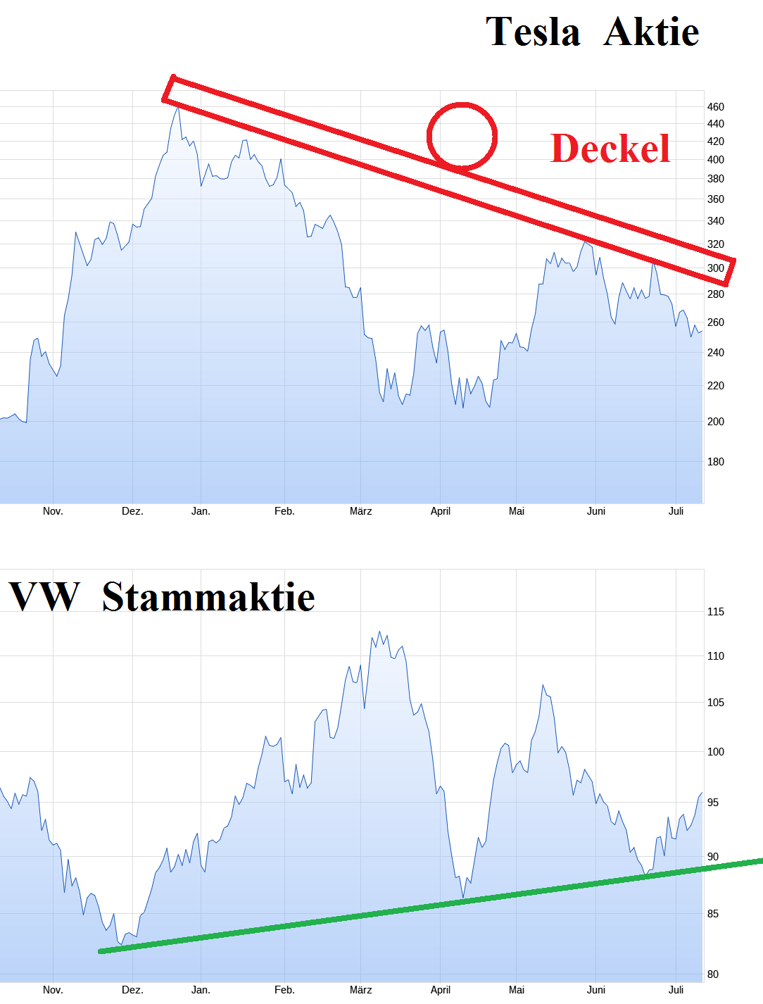 Porsche: verblichener Ruhm ? 1488061