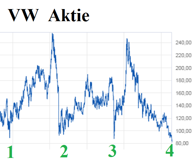 Volkswagen Vorzüge 1457850